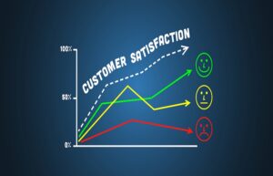 Advanced Sentiment Analysis