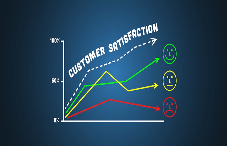 Advanced Sentiment Analysis